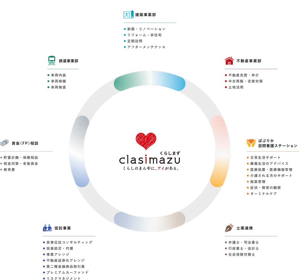 くらしまずの事業説明グラフィック
